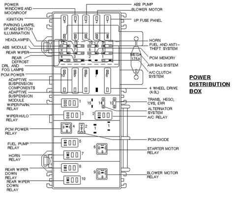 2007 ford expedition power distribution box|Ford Expedition power distribution box.